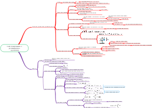 Галогенированные углеводороды и фенолы