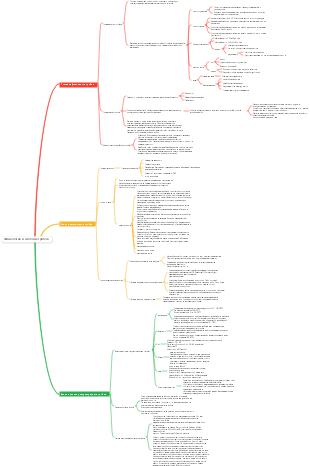 Физиологическая и экологическая карта грибов
