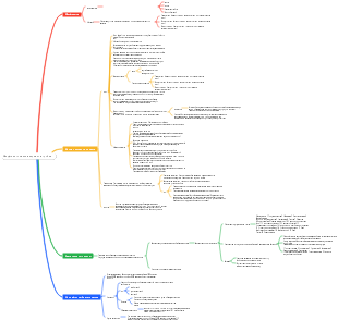 Интеллект-карта морфологического строения грибов