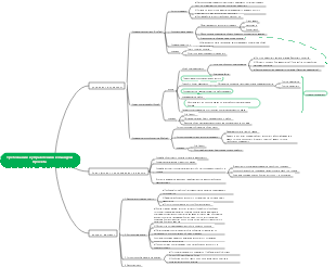 1.10 Требования к управлению командой проекта