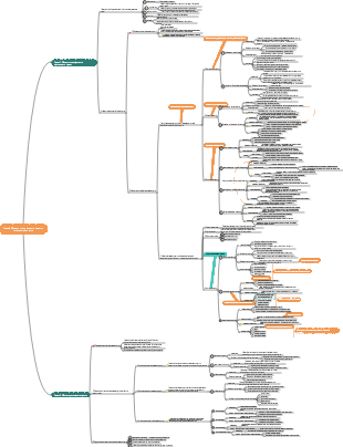 Глава 8 Модель преподавания музыки и методы обучения