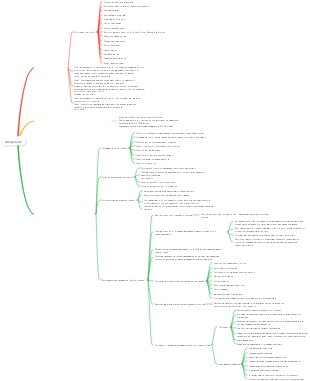 Карта знакомства с грибами