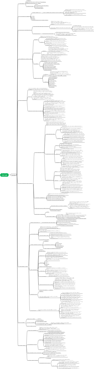 стратегическая карта разума