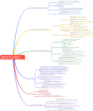 Лучшие практики и инструменты управления интернет-проектами