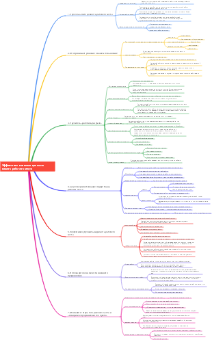 Эффективно повысьте ценность вашего рабочего места