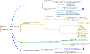 Мотивация членов команды на основе их индивидуальных потребностей