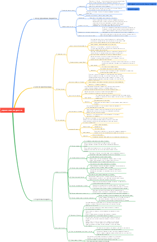 Мастер управления бюджетом с помощью одной картинки