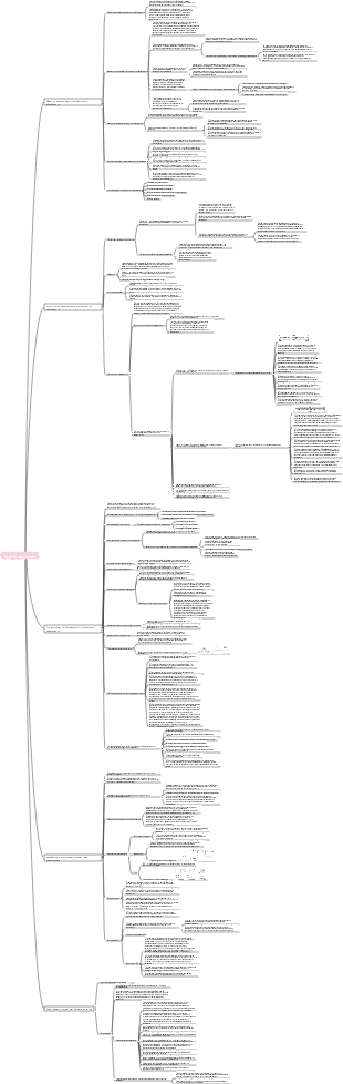 Глава 4. Интеллектуальная карта проектирования и инженерии