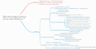 2.13 Организация и управление геодезическими и картографическими проектами