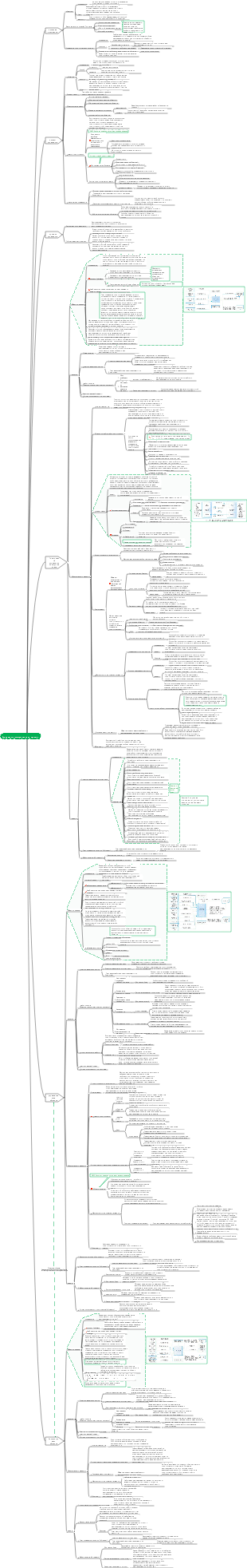 Учебное пособие для менеджера проектов информационных систем (4-е издание) Глава 14_Управление коммуникациями в проекте