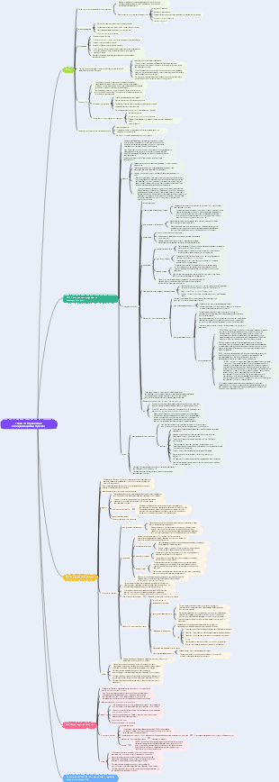 Глава 10 Управление коммуникациями проекта_Точки знаний