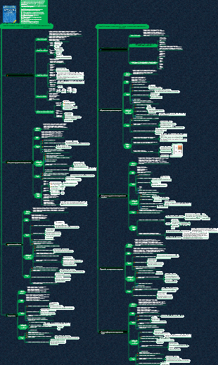 Информационная система Система знаний менеджера проекта (Глава 10 Управление коммуникациями проекта и управление заинтересованными сторонами)