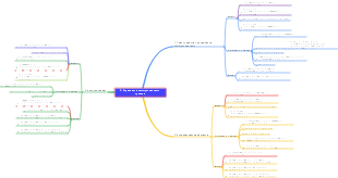 Управление коммуникациями проекта