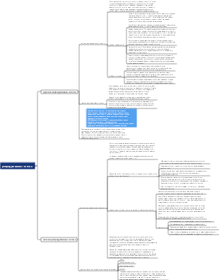 Интеллект-карта системной анатомии и репродуктивной системы