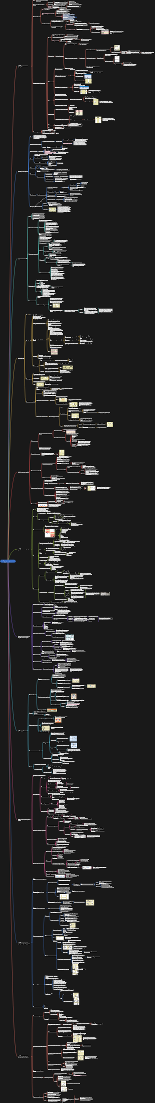 Анализ информационных систем и проектирование интеллект-карт