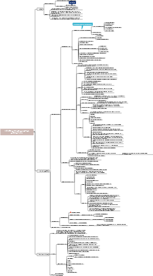 Проектирование пищевого завода - основные процедуры строительства пищевого завода.