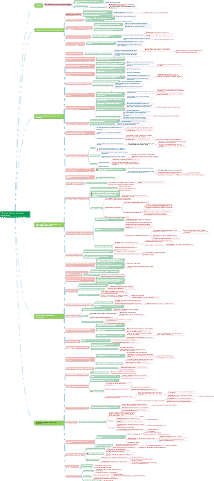 «Мужество быть нелюбимым» Комментарии к чтению