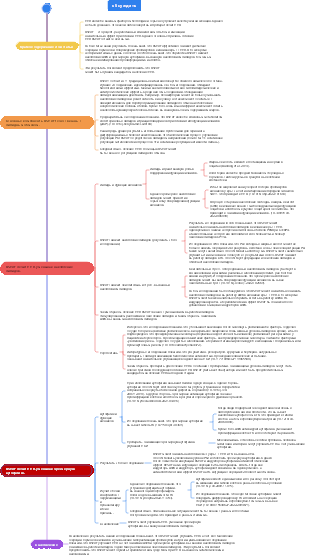 Карта разума медицинской дискуссии