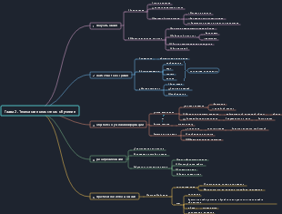 Глава 2. Технология целостного обучения  Как учиться эффективно