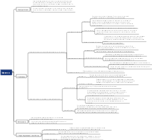Карта разума цианоза