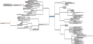 Физиология бактерий