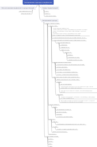 Бактериальная структура и морфология