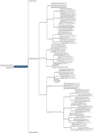 15. Карта связей с заболеваниями эндокринной системы.