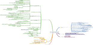 Интеллект-карта техники «Помидора»