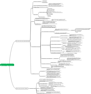 Интеллект-карта основных концепций токсикологии