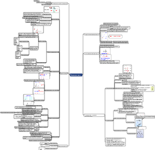 Интеллект-карта вольтамперометрии