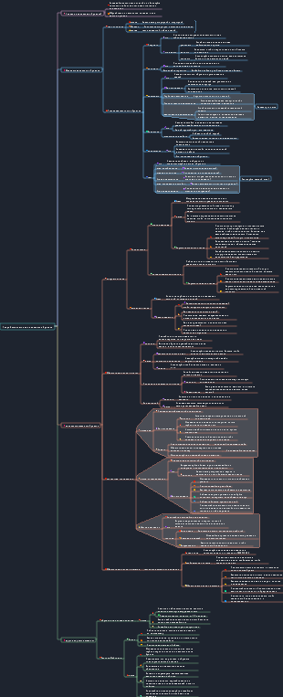 Подробные шаги для целостного обучения