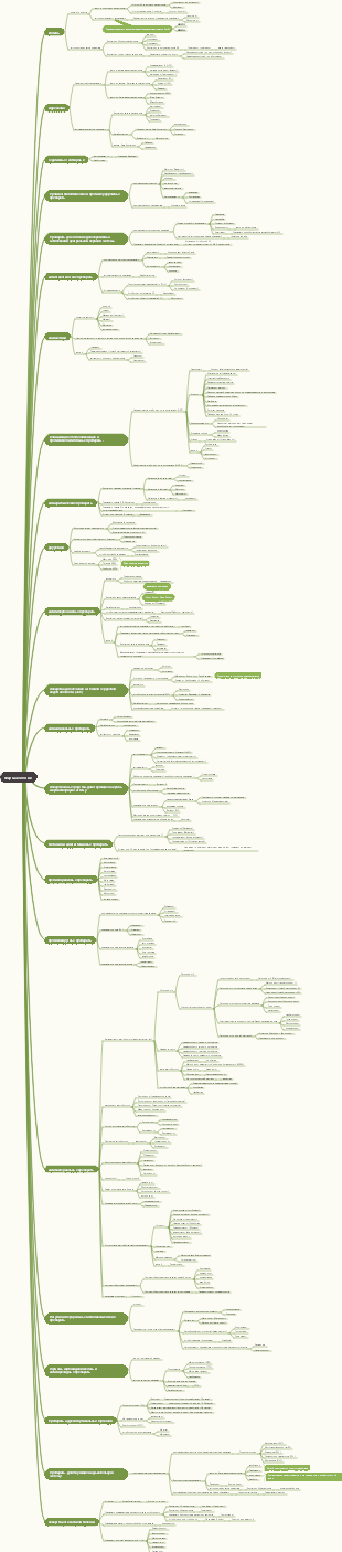 учебная программа по фармакологии