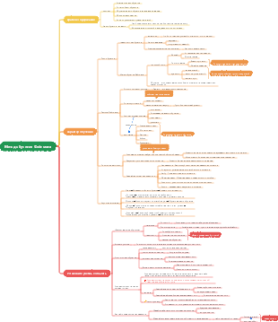 Метод обучения Фейнмана