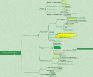 Глава 8. Методы и средства обучения сестринскому делу