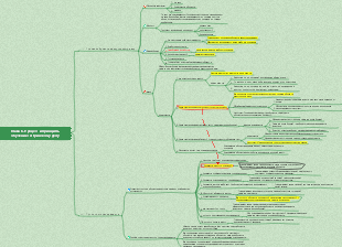 Глава 6. Процесс обучения сестринскому делу