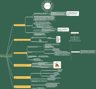 Метод обучения Фейнмана