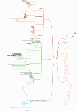 Навыки изучения интеллект-карт