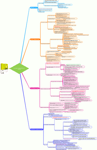 Примечания к чтению «Живи по-новому»