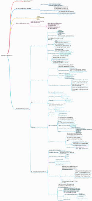 Метод обучения Фейнмана