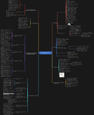 Ментальная карта метода обучения Фейнмана