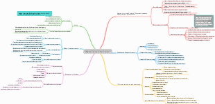 Метод обучения Фейнмана