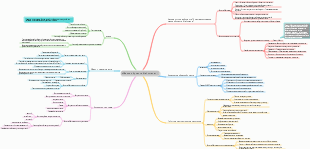 Метод обучения Фейнмана
