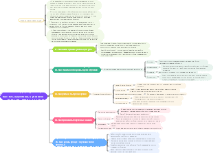 Эффективное обучение