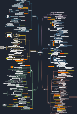 Интеллект-карта «Метод обучения Фейнмана»