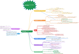 Метод обучения Фейнмана