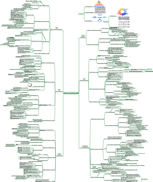 Краткое описание метода обучения Фейнмана