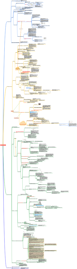 «Супербыстрое чтение»