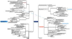 «Как читать книгу» и «Скорочтение»