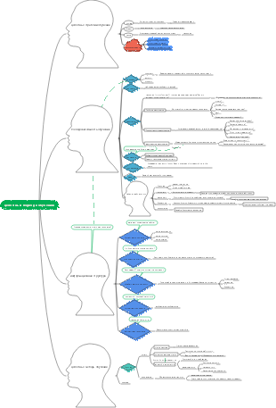 целостный подход к обучению