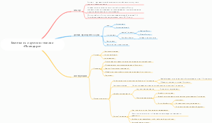 Заметки по изучению техники «Помидора»